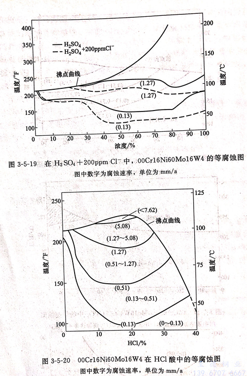 圖 3-5-20.jpg