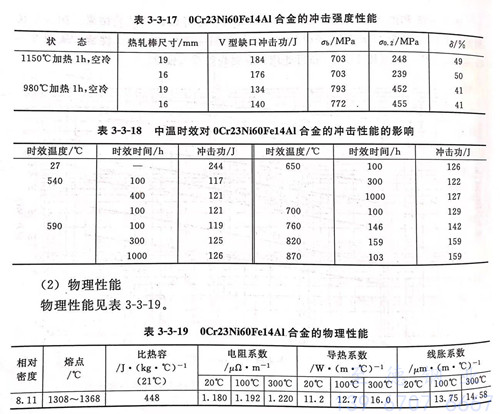 表 3-17.jpg