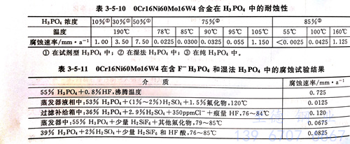 表 5-10.jpg