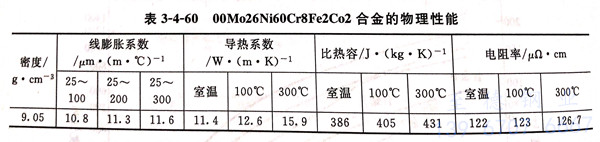 表 4-60.jpg