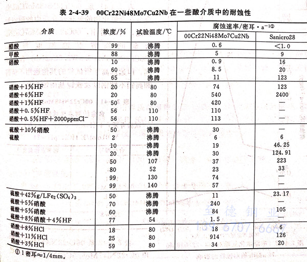 表 4-39.jpg