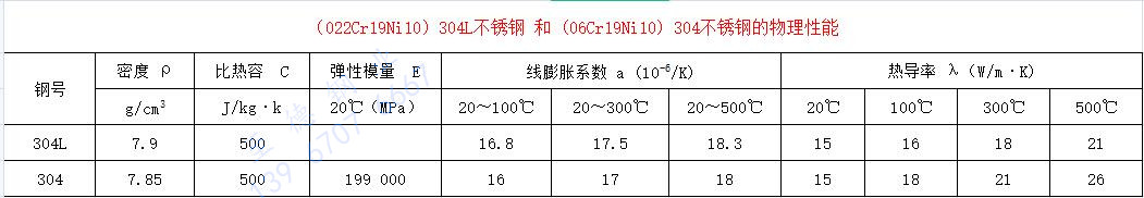 304不銹鋼物理性能.jpg